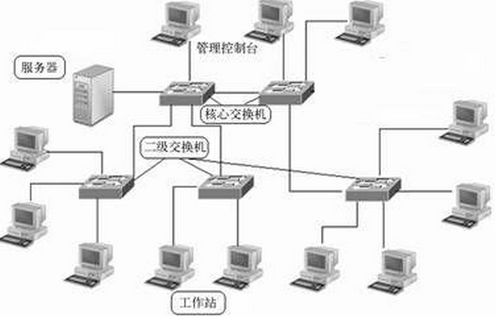 公司機房建設所需的網絡設備及網絡技術服務