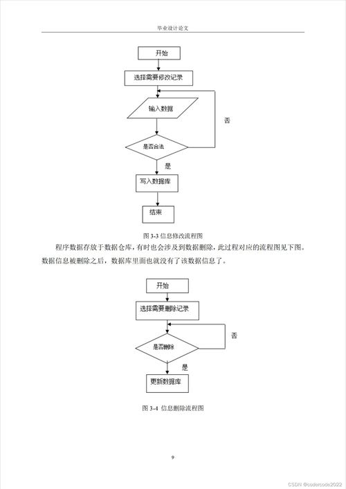 基于SpringBoot的精品水果線上銷售網站設計與實現