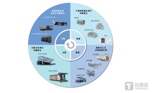 國富氫能轉戰港股，核心運氫產品銷量銳減，五年累計虧損超3億