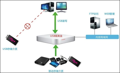 麥通病毒隔離盒升級版全新上市，引領網絡安全技術新紀元
