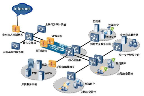 物聯網技術賦能工廠環境監控與防護 驅動智能安全與網絡設備銷售新增長